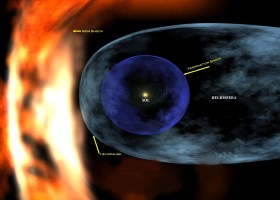 El sistema solar pudo haber atravesado densas nubes interestelares hace 2 millones de años, alterando el clima de la Tierra