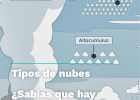 Tipos de nubes